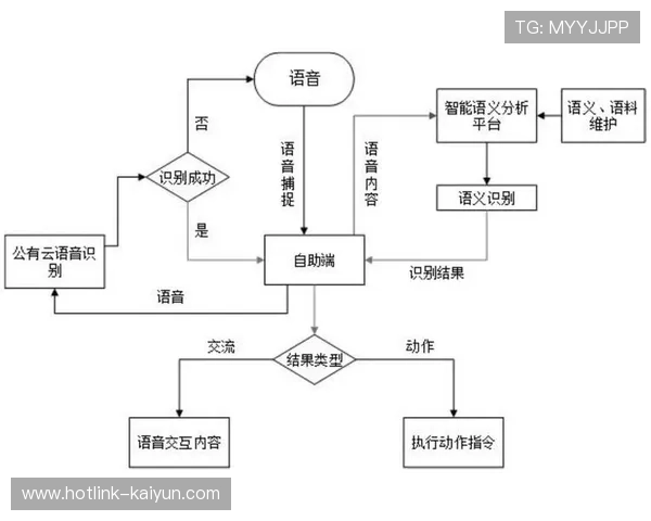 全龄友好理念驱动智能器材设计，界面字体与语音引导同步优化