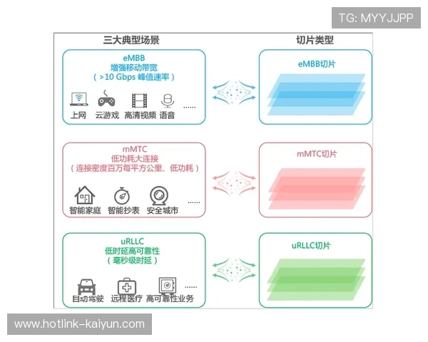 5G切片技术在本周期深度嵌入信号回传体系 支撑起无损画面的大带宽传输